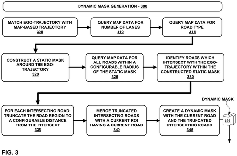 Qualcomm Patents a Way to Focus a Self-Driving Car’s Attention on What Actually Matters patent drawing, sheet 3