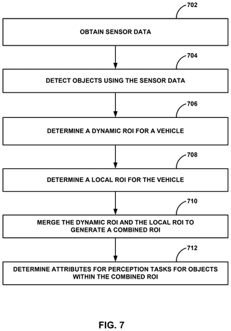 Qualcomm Patents a Way to Focus a Self-Driving Car’s Attention on What Actually Matters patent drawing, sheet 7