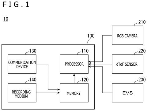 Sony Patent Merges Mismatched 3D Sensors Into One Precise Unified Frame patent drawing, sheet 1