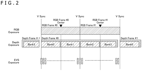 Sony Patent Merges Mismatched 3D Sensors Into One Precise Unified Frame patent drawing, sheet 2