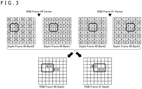 Sony Patent Merges Mismatched 3D Sensors Into One Precise Unified Frame patent drawing, sheet 3