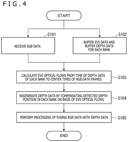 Sony Patent Merges Mismatched 3D Sensors Into One Precise Unified Frame patent drawing, sheet 4