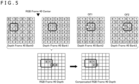 Sony Patent Merges Mismatched 3D Sensors Into One Precise Unified Frame patent drawing, sheet 5