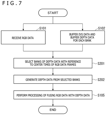 Sony Patent Merges Mismatched 3D Sensors Into One Precise Unified Frame patent drawing, sheet 7