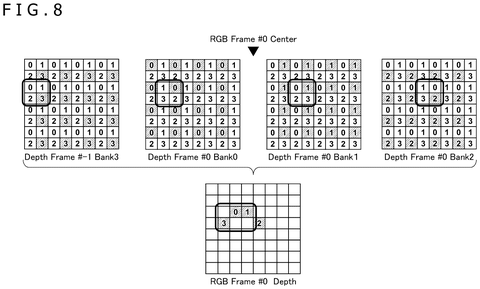 Sony Patent Merges Mismatched 3D Sensors Into One Precise Unified Frame patent drawing, sheet 8