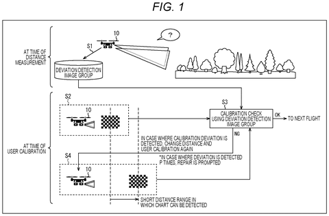 Drone Patent Reuses Blurry Misaligned Frames to Fix 3D Distance Measurement patent drawing, sheet 1