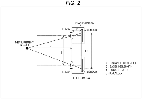 Drone Patent Reuses Blurry Misaligned Frames to Fix 3D Distance Measurement patent drawing, sheet 2