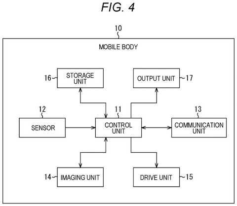 Drone Patent Reuses Blurry Misaligned Frames to Fix 3D Distance Measurement patent drawing, sheet 4