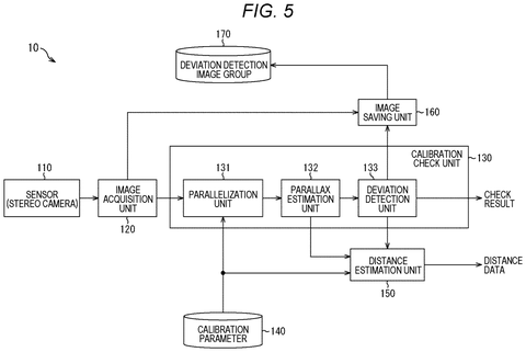 Drone Patent Reuses Blurry Misaligned Frames to Fix 3D Distance Measurement patent drawing, sheet 5