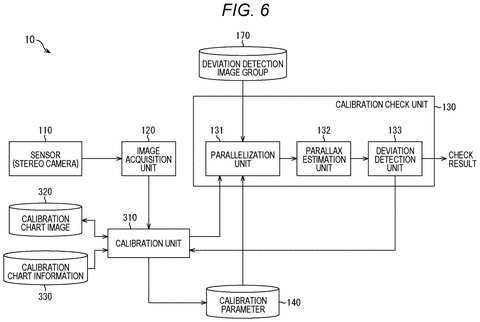 Drone Patent Reuses Blurry Misaligned Frames to Fix 3D Distance Measurement patent drawing, sheet 6