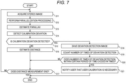 Drone Patent Reuses Blurry Misaligned Frames to Fix 3D Distance Measurement patent drawing, sheet 7
