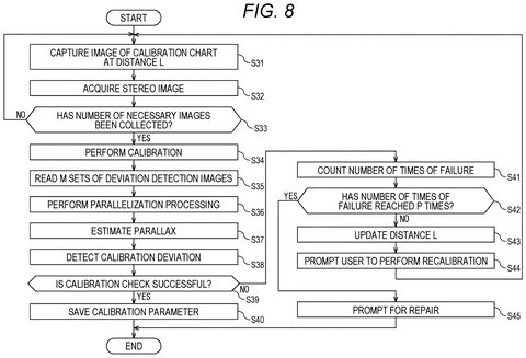Drone Patent Reuses Blurry Misaligned Frames to Fix 3D Distance Measurement patent drawing, sheet 8