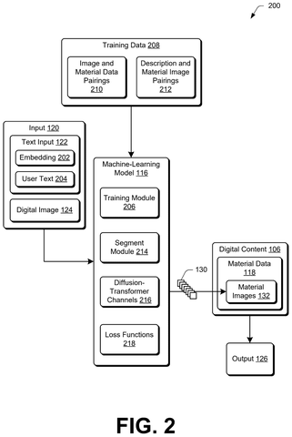 New AI Patent Converts Surface Photos Into 3D Material Data patent drawing, sheet 2