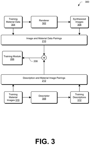 New AI Patent Converts Surface Photos Into 3D Material Data patent drawing, sheet 3