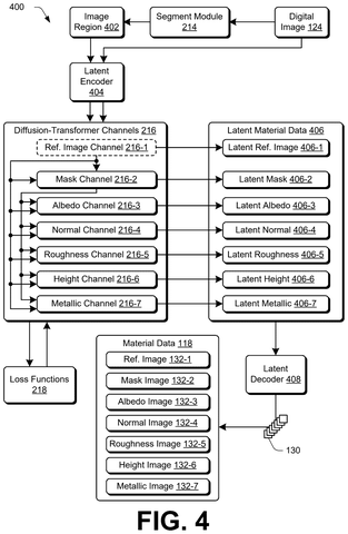 New AI Patent Converts Surface Photos Into 3D Material Data patent drawing, sheet 4