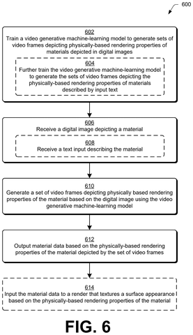 New AI Patent Converts Surface Photos Into 3D Material Data patent drawing, sheet 8