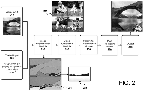 Nvidia Patents an AI That Drops Objects Into Photos Without Manual Editing patent drawing, sheet 3