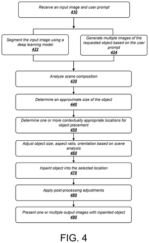 Nvidia Patents an AI That Drops Objects Into Photos Without Manual Editing patent drawing, sheet 5