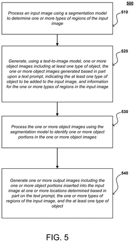 Nvidia Patents an AI That Drops Objects Into Photos Without Manual Editing patent drawing, sheet 6