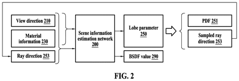 Samsung Patents a Two-Model AI System for Producing Realistic 3D Lighting in Images patent drawing, sheet 2