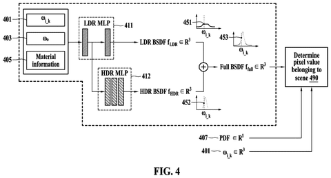 Samsung Patents a Two-Model AI System for Producing Realistic 3D Lighting in Images patent drawing, sheet 4