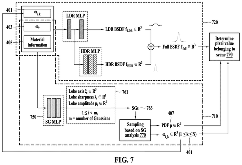Samsung Patents a Two-Model AI System for Producing Realistic 3D Lighting in Images patent drawing, sheet 7