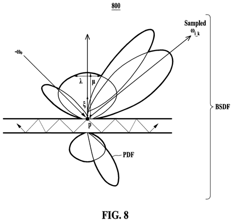 Samsung Patents a Two-Model AI System for Producing Realistic 3D Lighting in Images patent drawing, sheet 8