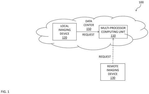 Nvidia Patents Software That Chooses How to Sharpen Your Blurry Images Faster patent drawing, sheet 1