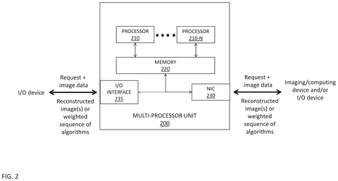 Nvidia Patents Software That Chooses How to Sharpen Your Blurry Images Faster patent drawing, sheet 2