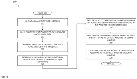Nvidia Patents Software That Chooses How to Sharpen Your Blurry Images Faster patent drawing, sheet 3