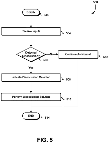 Nvidia Patents a Way to Show Your Car From Camera Angles That Don’t Exist patent drawing, sheet 5