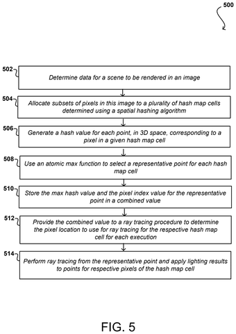 Patent Targets the Random Flickering That Disrupts Computer-Generated Visual Simulations patent drawing, sheet 5
