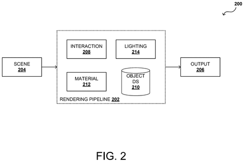 Nvidia Patents a More Accurate Way to Light Hair and Fur in 3D Scenes patent drawing, sheet 3