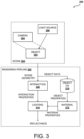 Nvidia Patents a More Accurate Way to Light Hair and Fur in 3D Scenes patent drawing, sheet 4