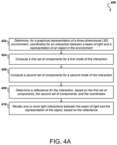 Nvidia Patents a More Accurate Way to Light Hair and Fur in 3D Scenes patent drawing, sheet 5