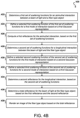 Nvidia Patents a More Accurate Way to Light Hair and Fur in 3D Scenes patent drawing, sheet 6