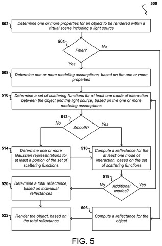 Nvidia Patents a More Accurate Way to Light Hair and Fur in 3D Scenes patent drawing, sheet 7