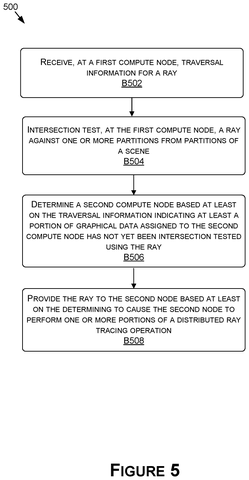 Nvidia Patents a Method to Split Lighting Calculations Across Multiple Computers Without Repeating Work patent drawing, sheet 5