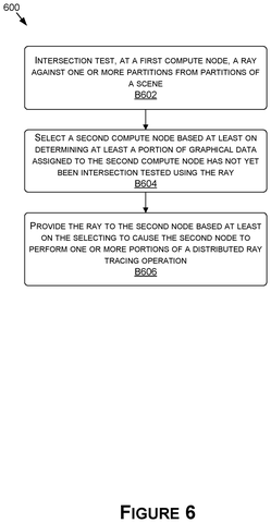 Nvidia Patents a Method to Split Lighting Calculations Across Multiple Computers Without Repeating Work patent drawing, sheet 6