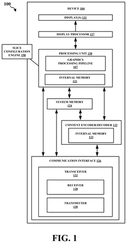 Qualcomm Patents a Graphics Chip That Checks Its Own Active Sections Before Dividing Work patent drawing, sheet 1