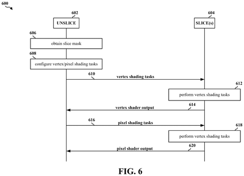 Qualcomm Patents a Graphics Chip That Checks Its Own Active Sections Before Dividing Work patent drawing, sheet 6