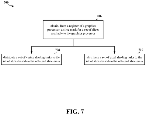 Qualcomm Patents a Graphics Chip That Checks Its Own Active Sections Before Dividing Work patent drawing, sheet 7