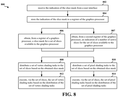 Qualcomm Patents a Graphics Chip That Checks Its Own Active Sections Before Dividing Work patent drawing, sheet 8
