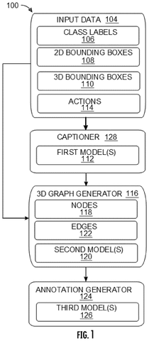 Nvidia Patent Automates Action and Relationship Labeling Within 3D Scene Graphs patent drawing, sheet 1