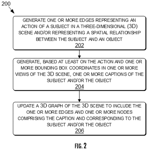 Nvidia Patent Automates Action and Relationship Labeling Within 3D Scene Graphs patent drawing, sheet 2