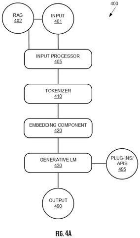 Nvidia Patent Automates Action and Relationship Labeling Within 3D Scene Graphs patent drawing, sheet 4