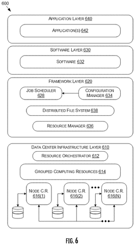 Nvidia Patent Automates Action and Relationship Labeling Within 3D Scene Graphs patent drawing, sheet 8