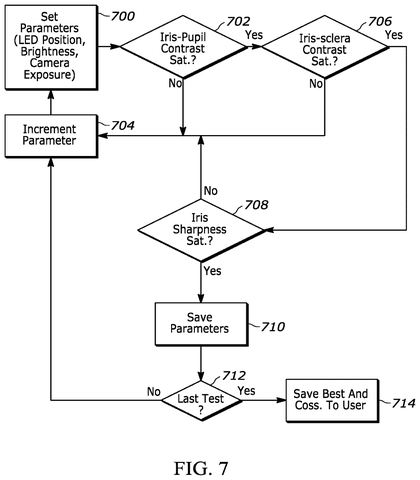 New VR Patent Optimizes Eye-Scanning Light Settings for Tracking and Login patent drawing, sheet 5