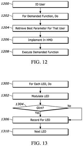 New VR Patent Optimizes Eye-Scanning Light Settings for Tracking and Login patent drawing, sheet 8