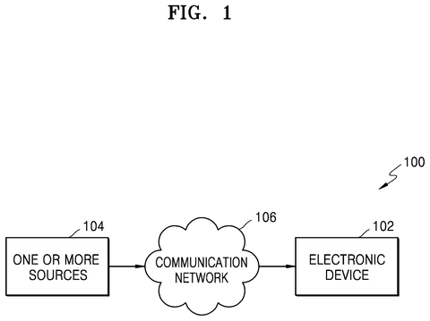 Samsung Patent Reveals AI Tool That Detects and Fills Missing Photo Elements patent drawing, sheet 1